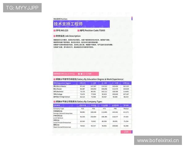 凯恩在强强对话中的表现稳定性与数据真实水平