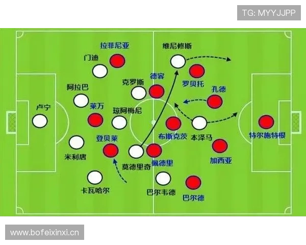 拉菲尼亚 vs 亚马尔：右路位置竞争与战术适配差异