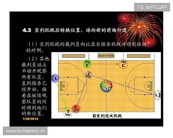 篮球新手必学：如何正确避免防守犯规，保护自己和对手