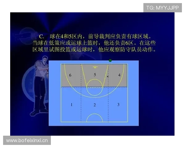详细解析篮球合理冲撞区的设立目的与具体适用场景 详细解析篮球合理冲撞区的设立目的与具体适用场景