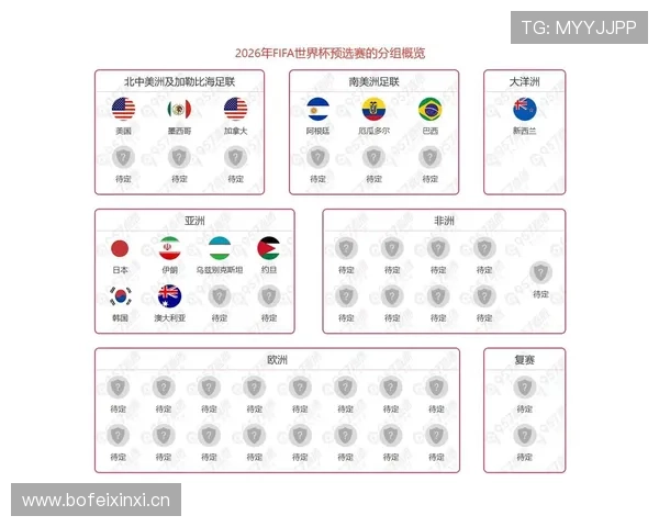 2026世界杯为什么这样计算出线