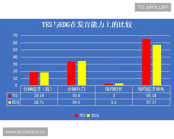 E组球队攻防数据前瞻